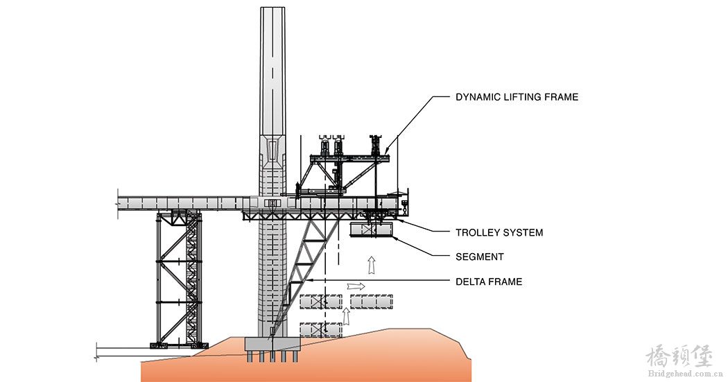 06.-CSB-Superstructure-Erection-Illustration-2.jpg