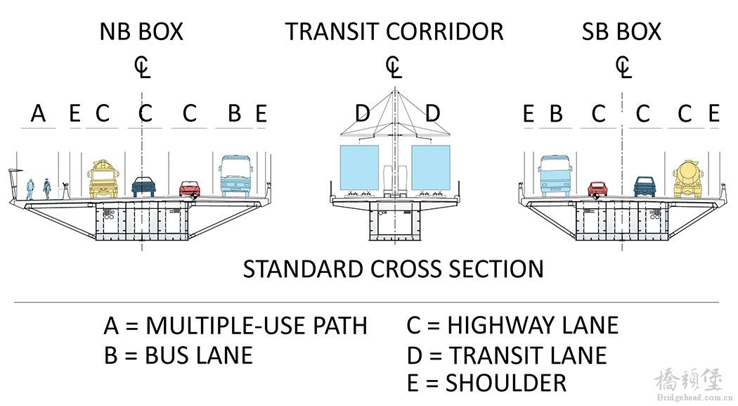 03.-Lane-Configurations.jpg