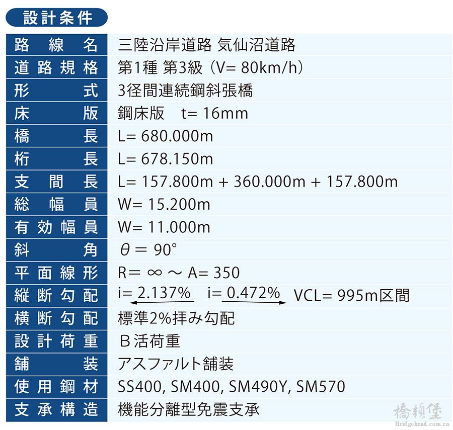 工事概要  国道45号　気仙沼湾横断橋朝日地区上部工工事-2.jpg