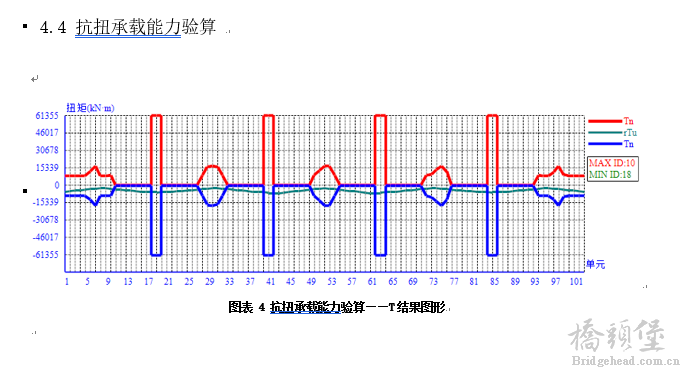 抗扭