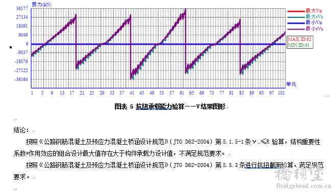 抗扭