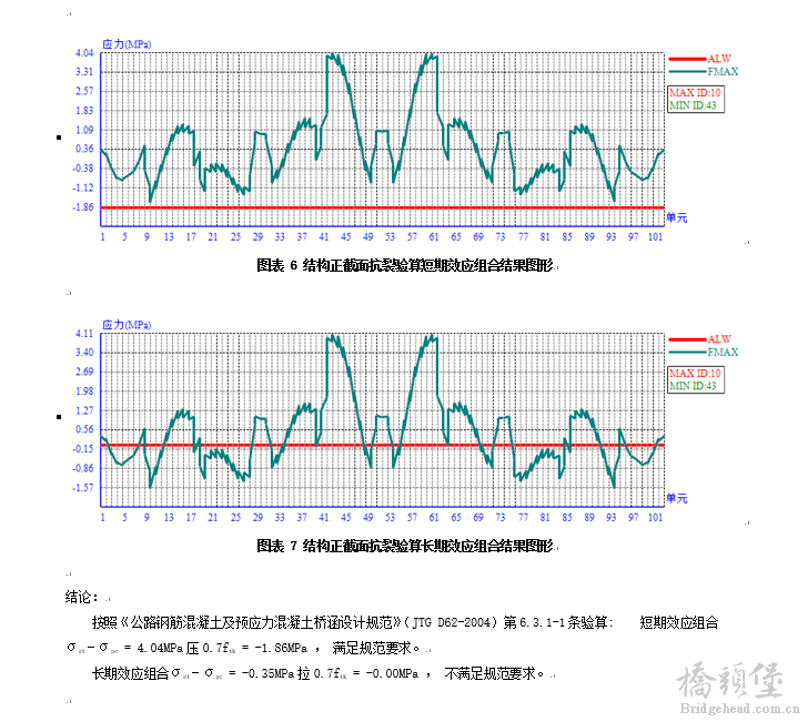 正截面抗裂.png