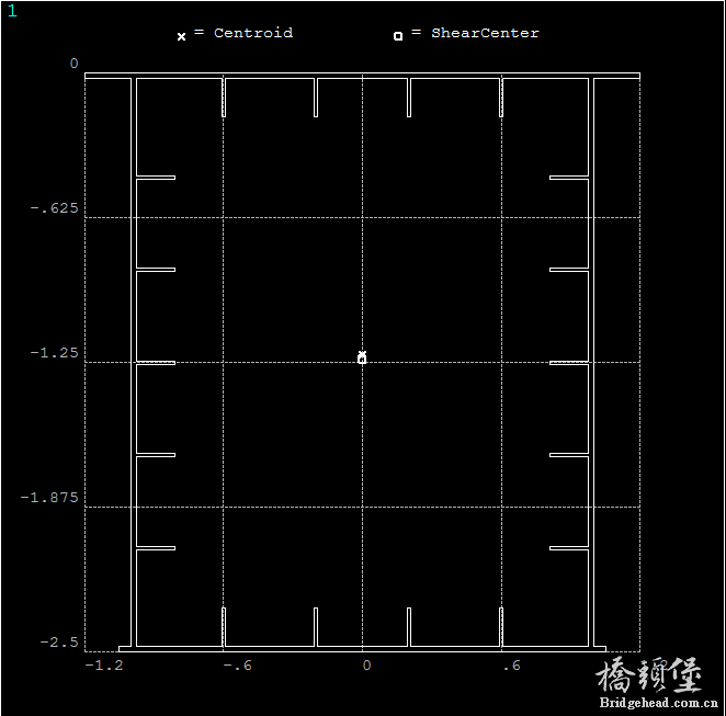 图2 高度2.547m