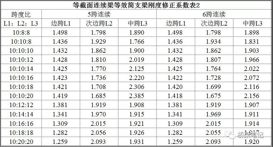 5-6跨抗弯刚度修正系数.jpg