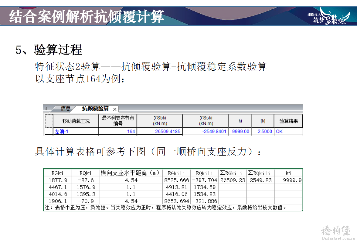 抗倾覆