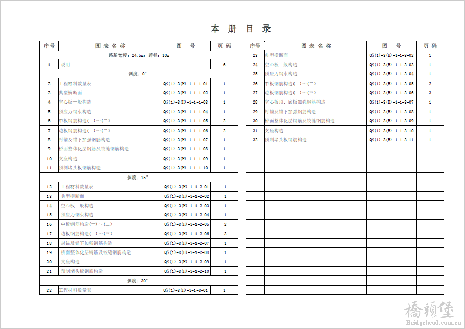 分册目录