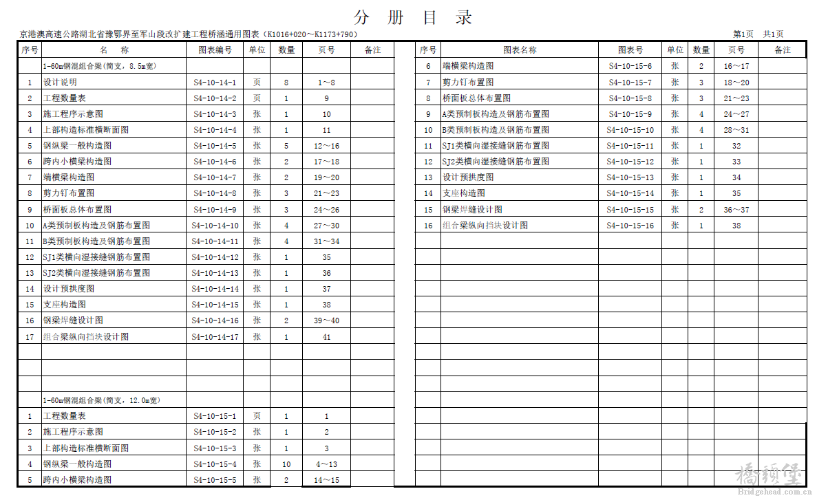 目录