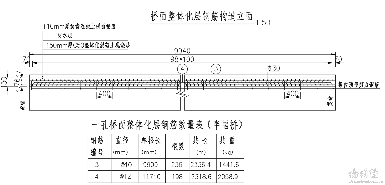 空心板现浇层（桥面铺装）钢筋构造图.png