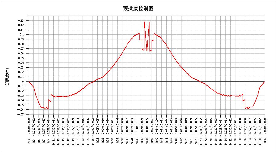 总的预拱度的附图.jpg