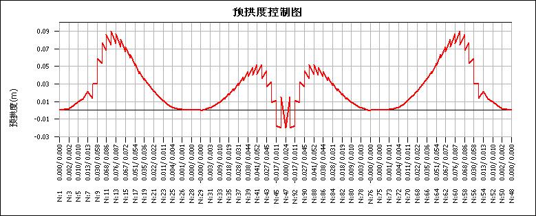 恒载引起的预拱度的附图.jpg