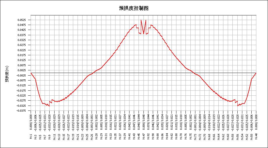 徐变引起的预拱度的附图.jpg