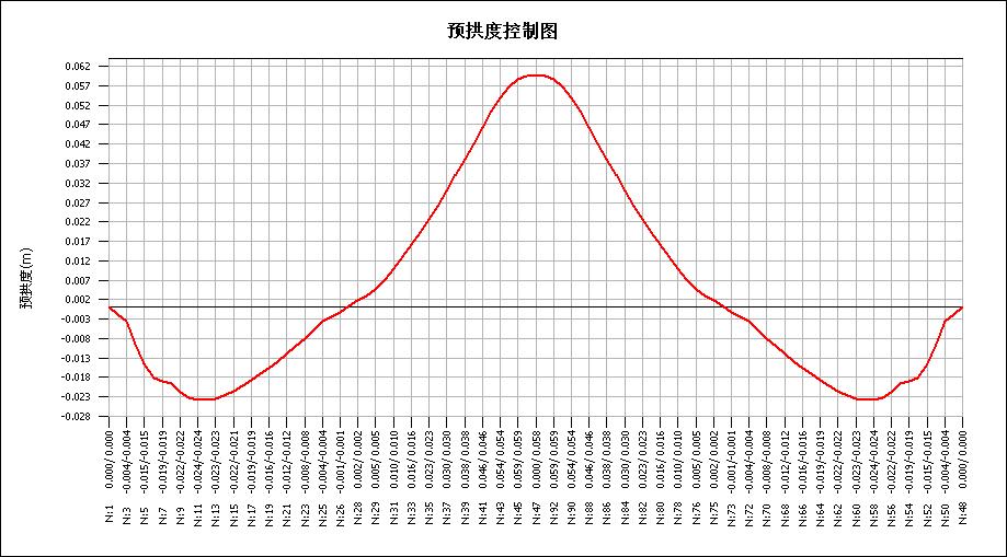 收缩引起的预拱度的附图.jpg