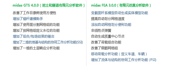 cn.midasuser.com__100223_04.gif