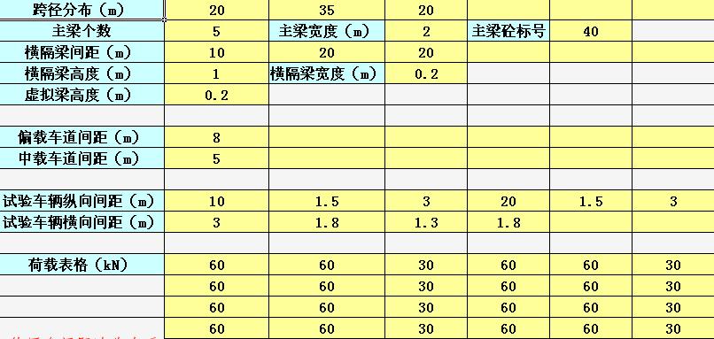 输入数据