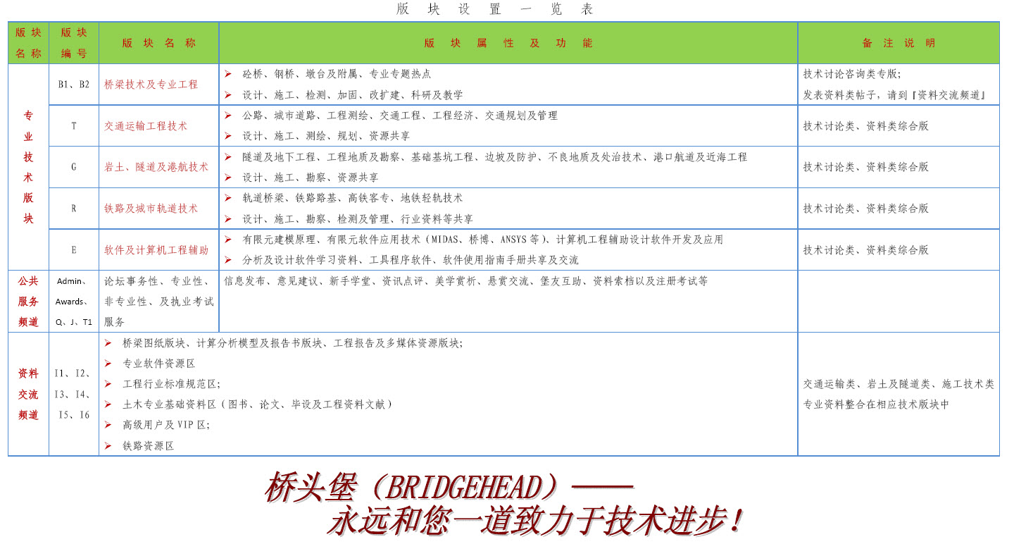 桥头堡版块分区设置导读.jpg