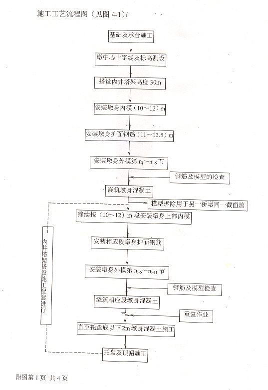 1施工工艺流程1.jpg