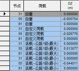midas结果