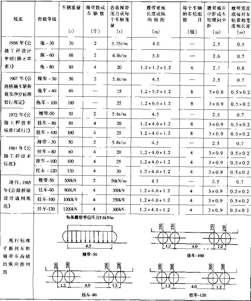 桥梁验算荷载演变.jpg