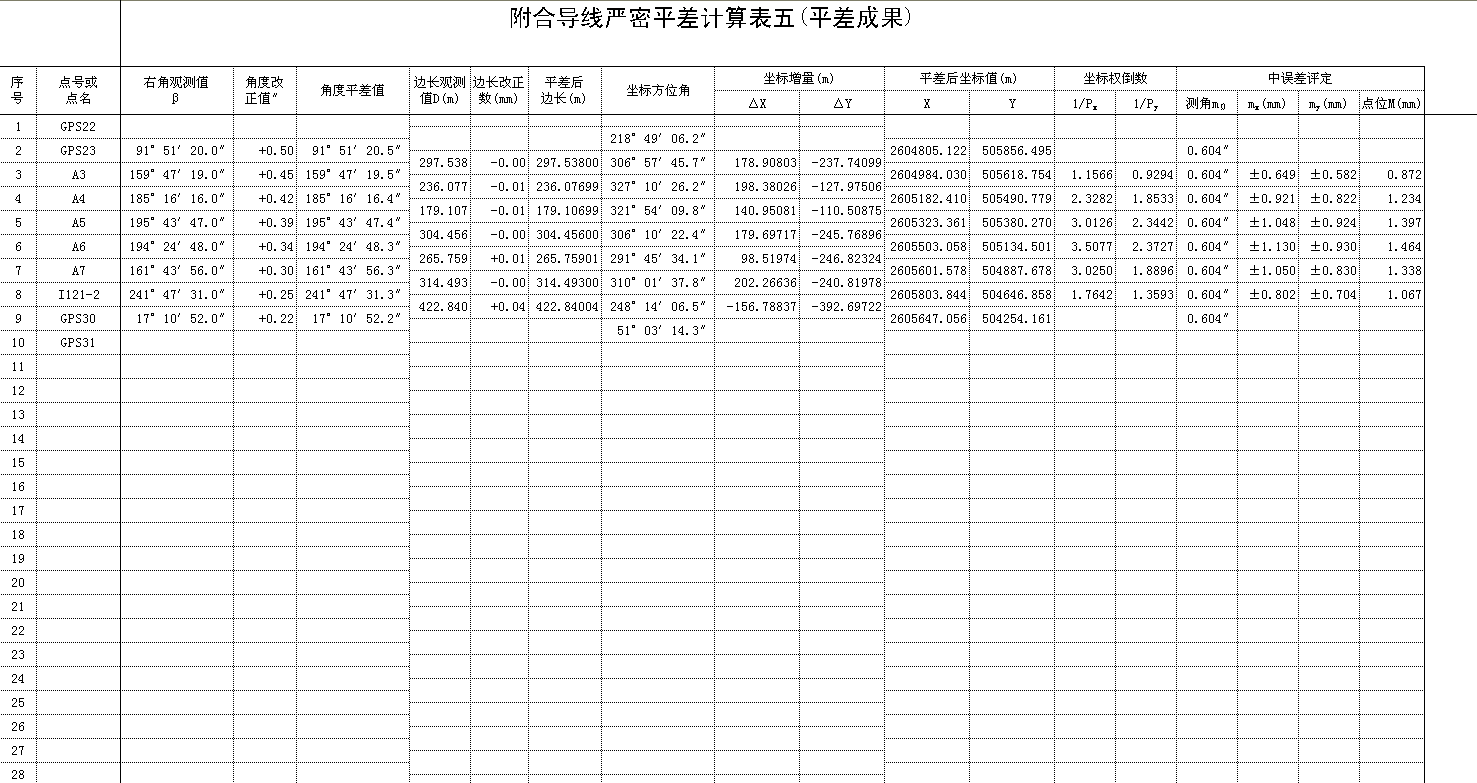 平差结果表