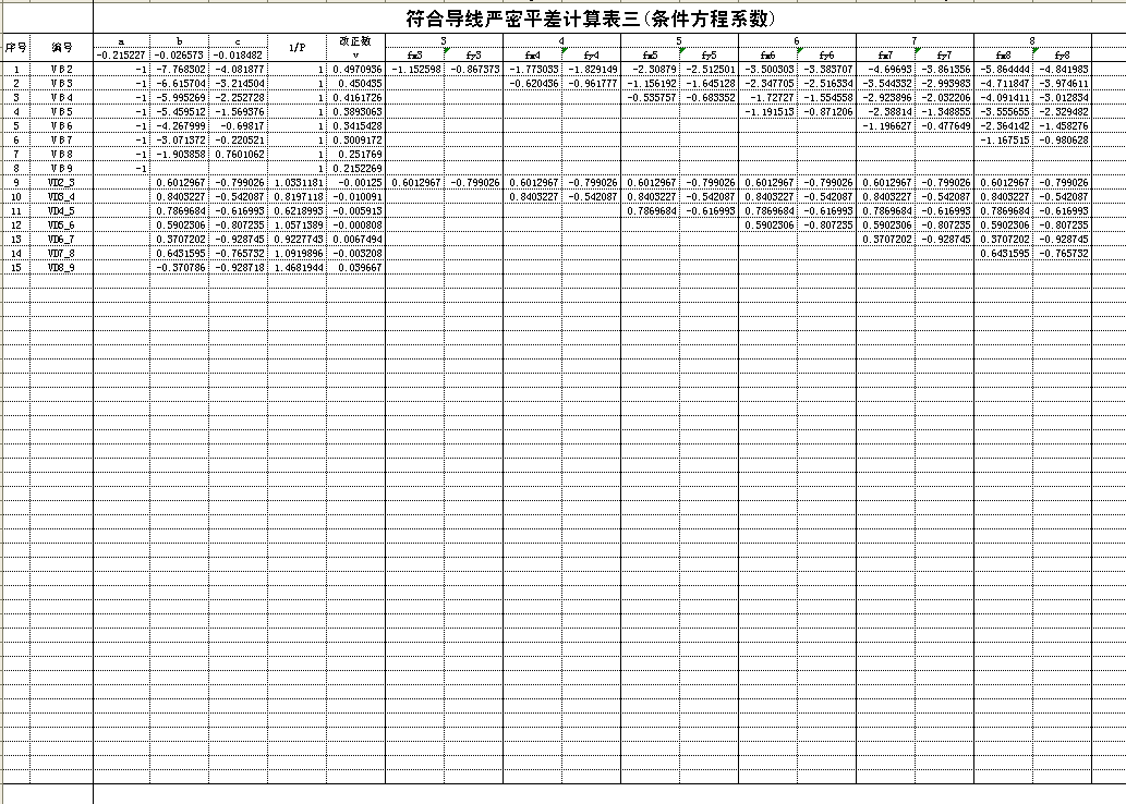 解法方程式