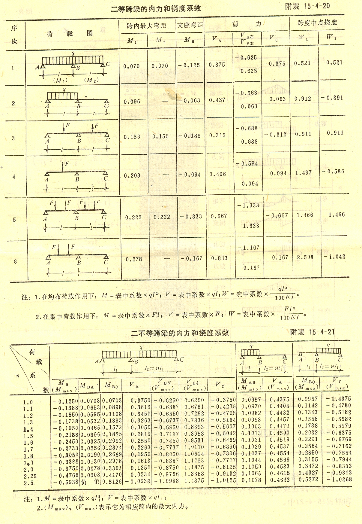 连续梁挠度计算表.jpg