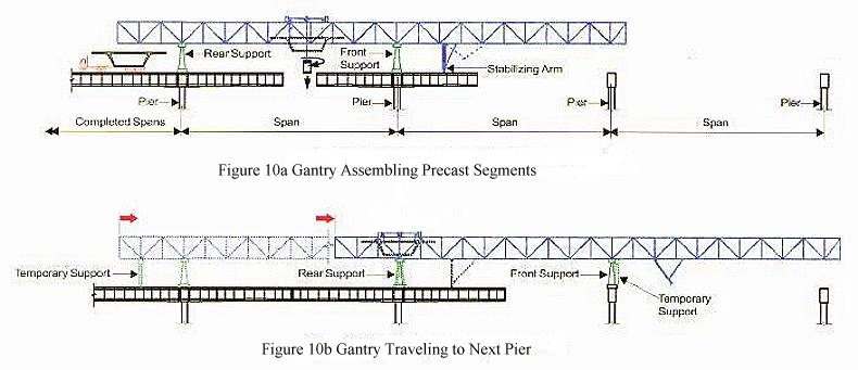 gantry.jpg