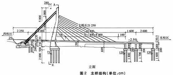 这样行吗