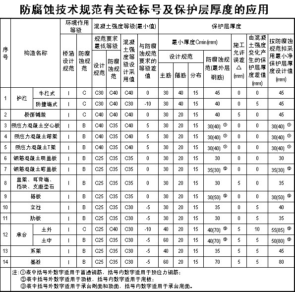 防腐蚀技术规范应用.jpg