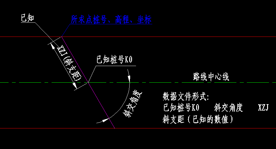 已知桩号斜交角度斜支距.jpg