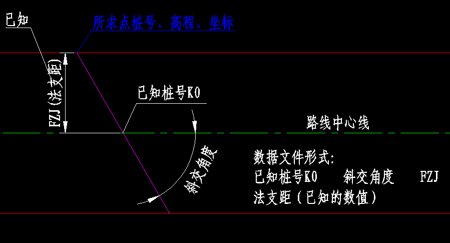 已知桩号斜交角度法支距.jpg