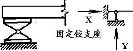 固定铰支座.JPG