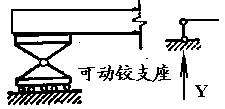 可动铰支座.JPG