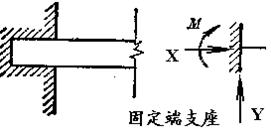 固定端支座.JPG