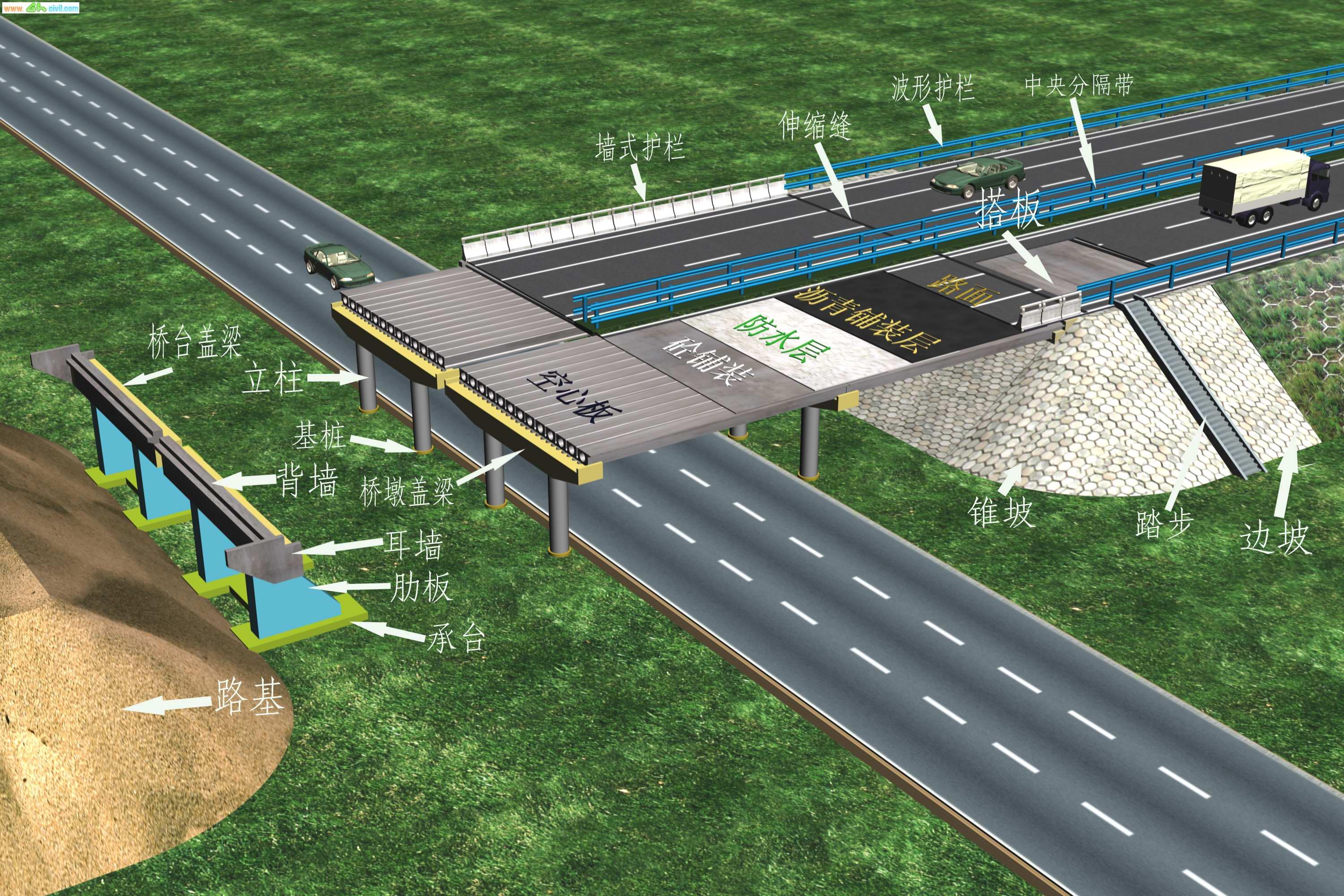 公路桥梁结构图.jpg