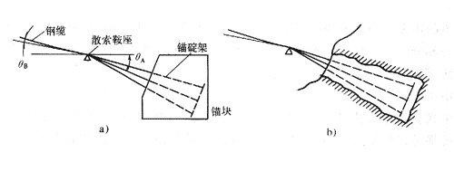 锚块示意.png