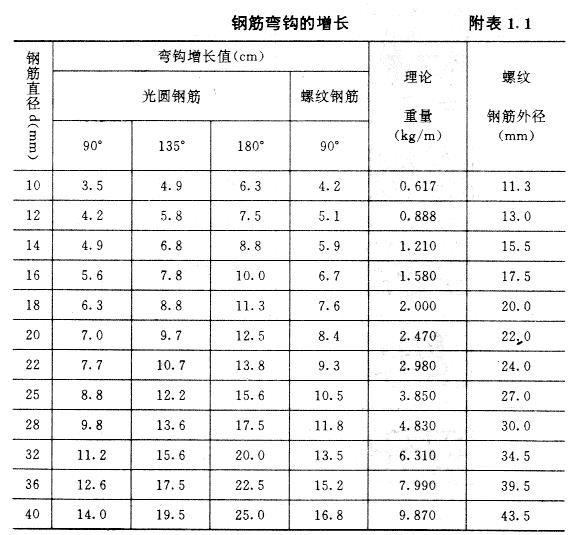 道路工程制图标准规范上的