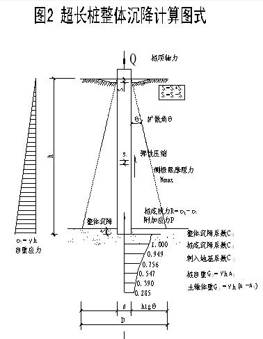 超长桩计算.JPG