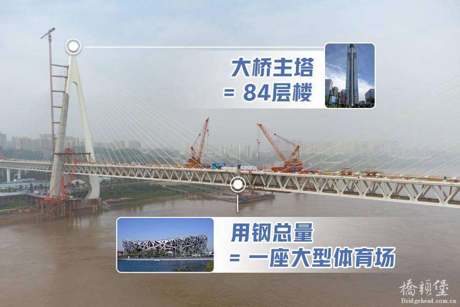 桥都重庆的“数据密码”