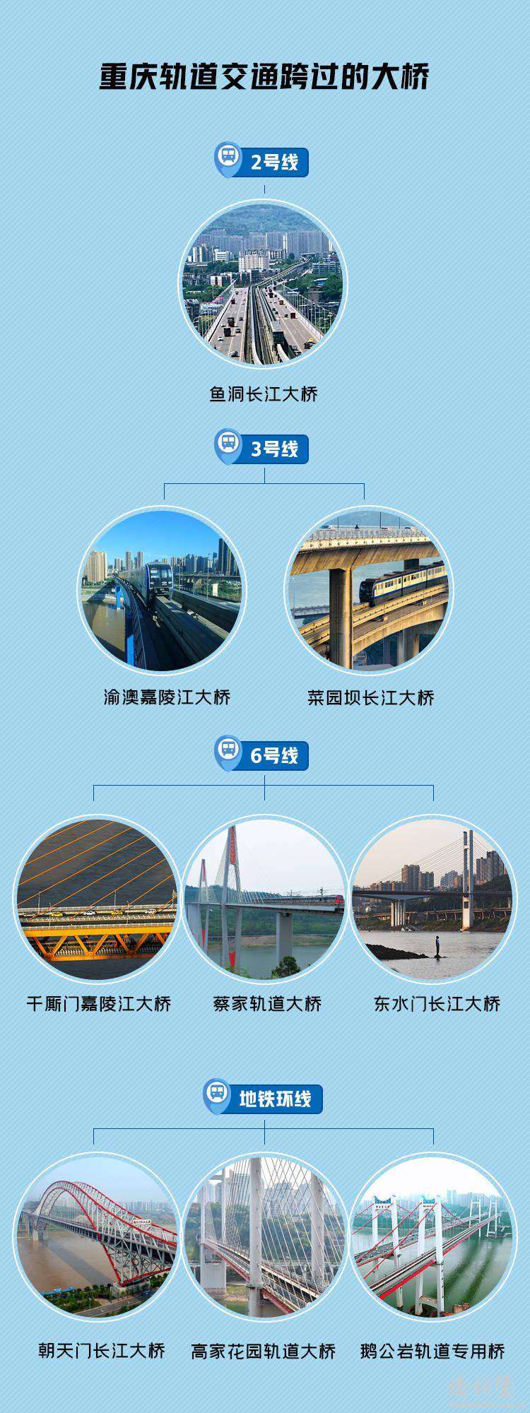 桥都重庆的“数据密码”