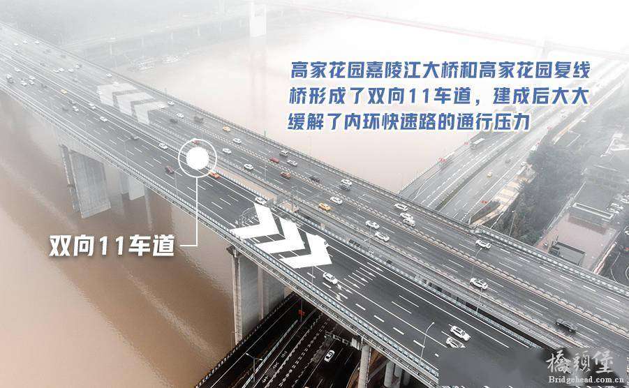 桥都重庆的“数据密码”