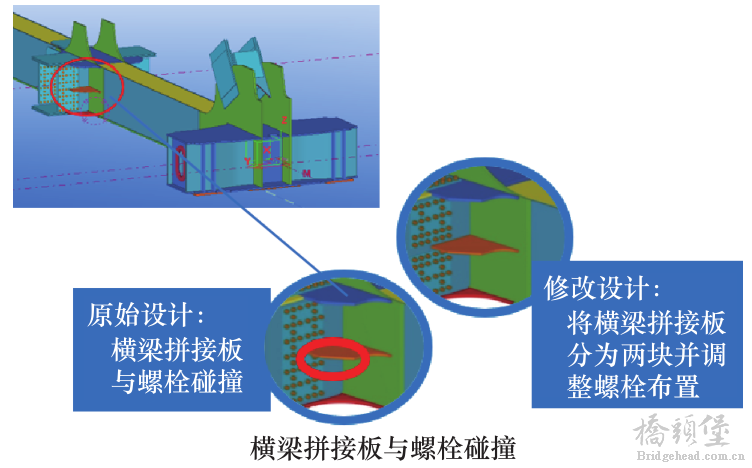 我国铁路钢结构发展回顾与展望