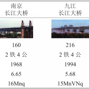 我国铁路钢结构发展回顾与展望