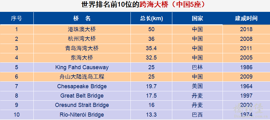 弹指40年，中国桥梁已惊艳世界！